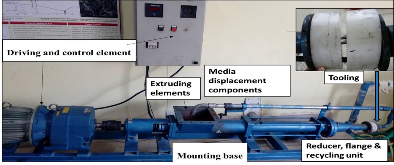 Abrasive Flow Machine
